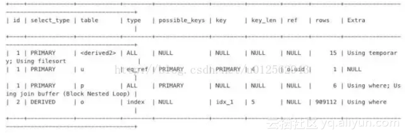 5276e5aa19c2304ae84b7de3d01aaf1ad0581a72