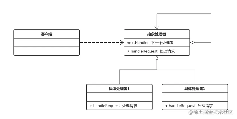 责任链模式.类图
