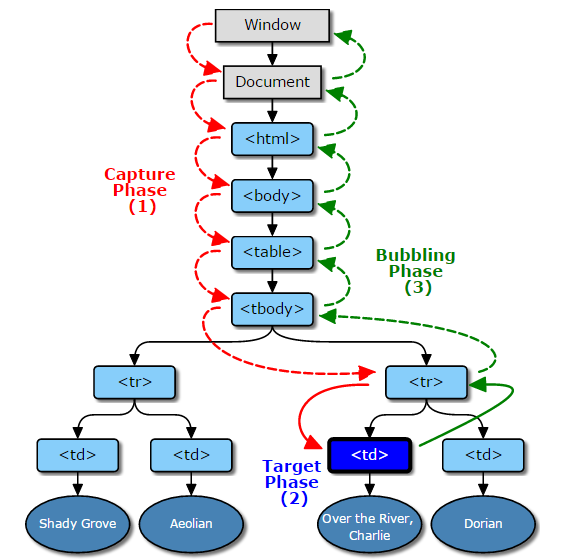 事件不同浏览器处理函数