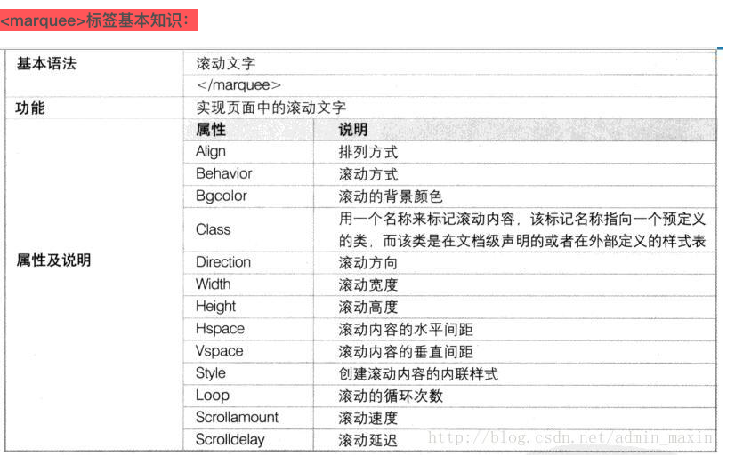 marquee的API