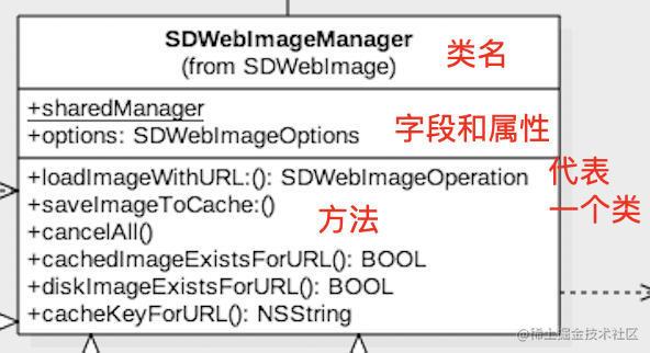 UML类的表示