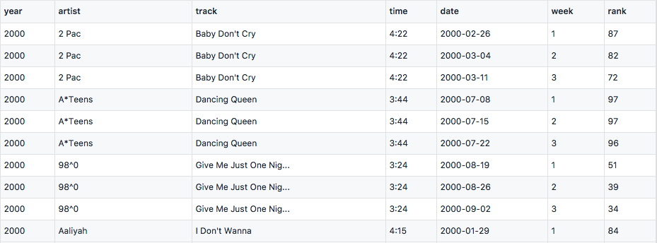 Billboard 2000 - 中间版