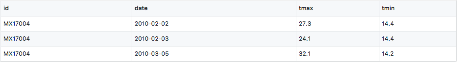 气象站 - 整洁版