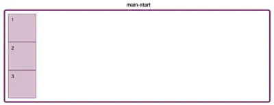 子项目按照列来排列，main-start 位于顶部