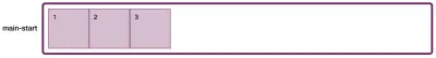 main-start 是一行的开始