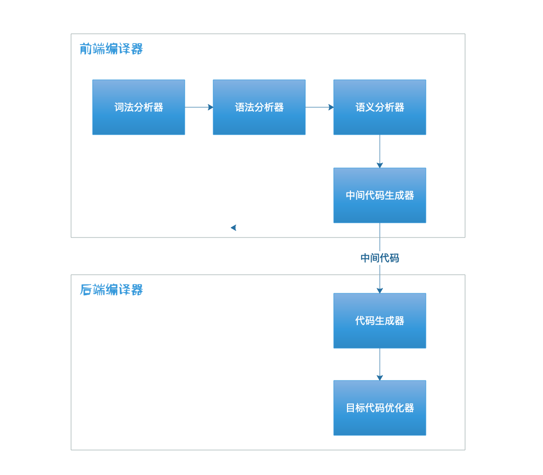 image-20180928223246860