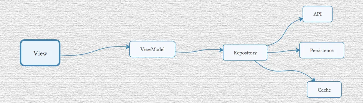 MVVM.png