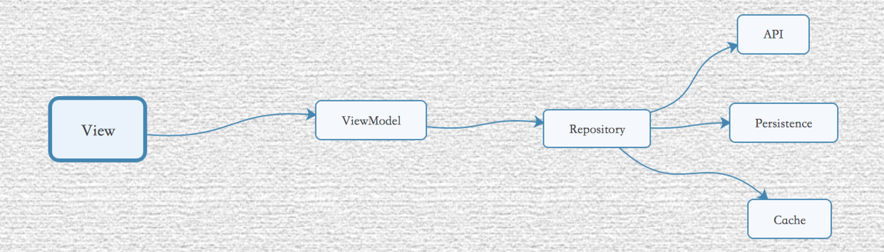 MVVM.png