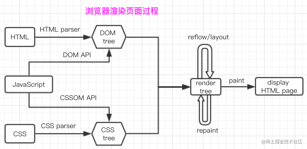 前端面试攻略_应聘雅思面试官_https://bianchenghao6.com/blog_前端_第3张