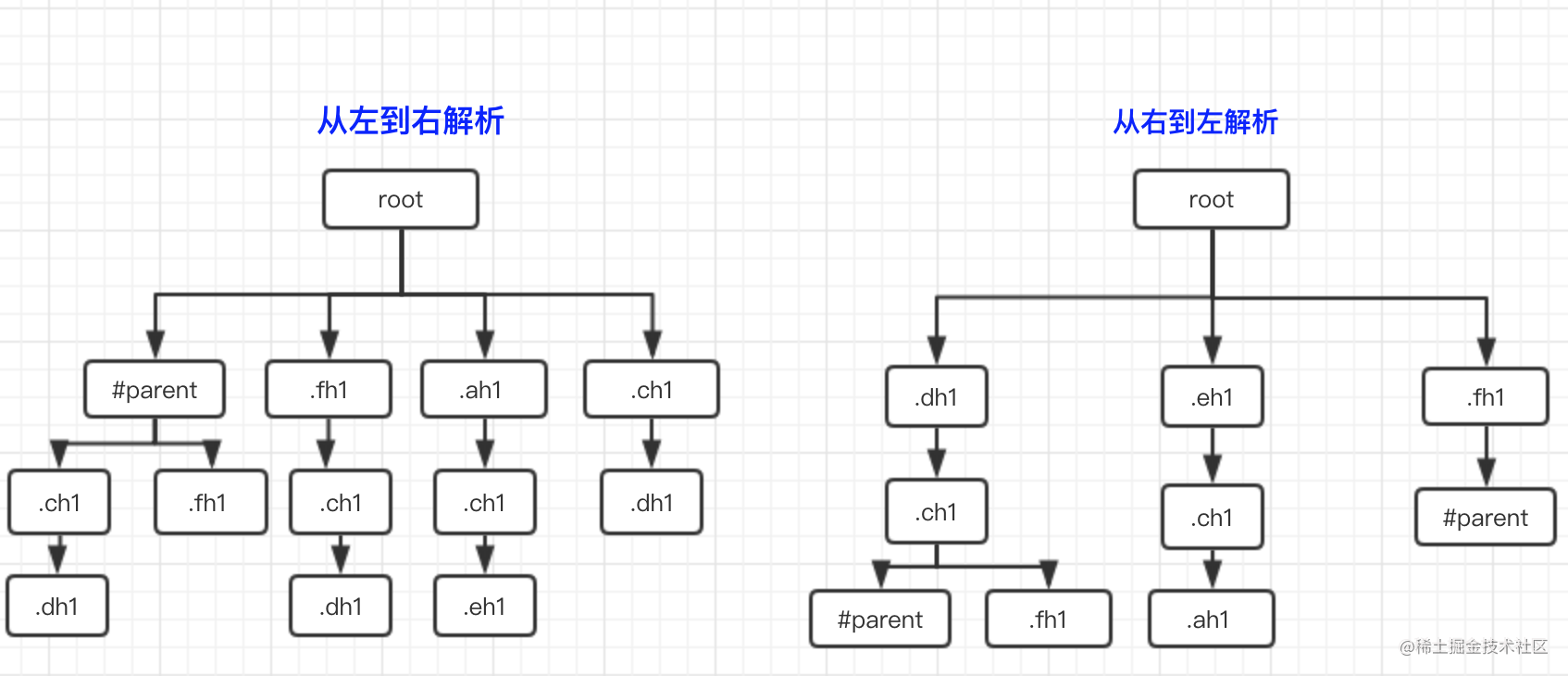 前端面试攻略_应聘雅思面试官_https://bianchenghao6.com/blog_前端_第4张