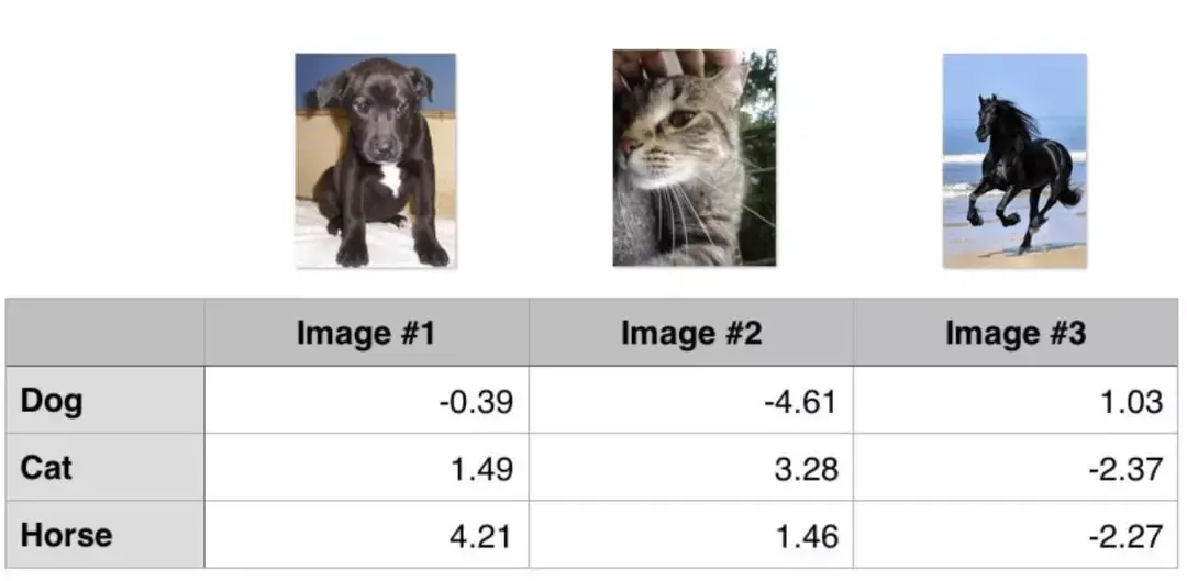 Hinge loss/多分类 SVM 损失