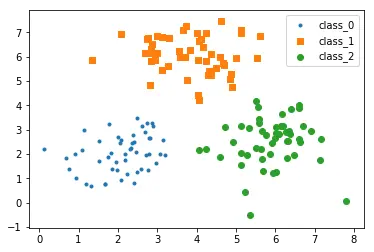 样本数据分布图