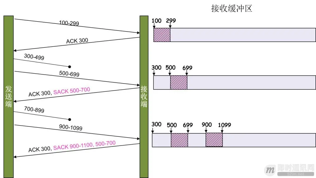 [通俗易懂]深入理解TCP协议（上）：理论基础_7.jpg