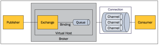 rabbitmq_model