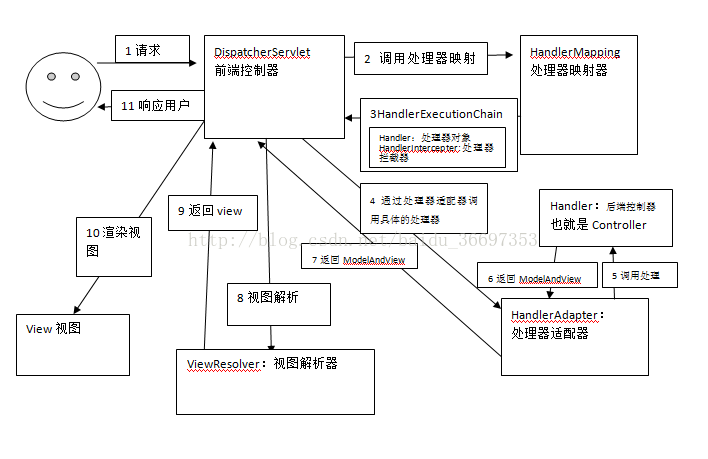 SpringMVC工作流程.png