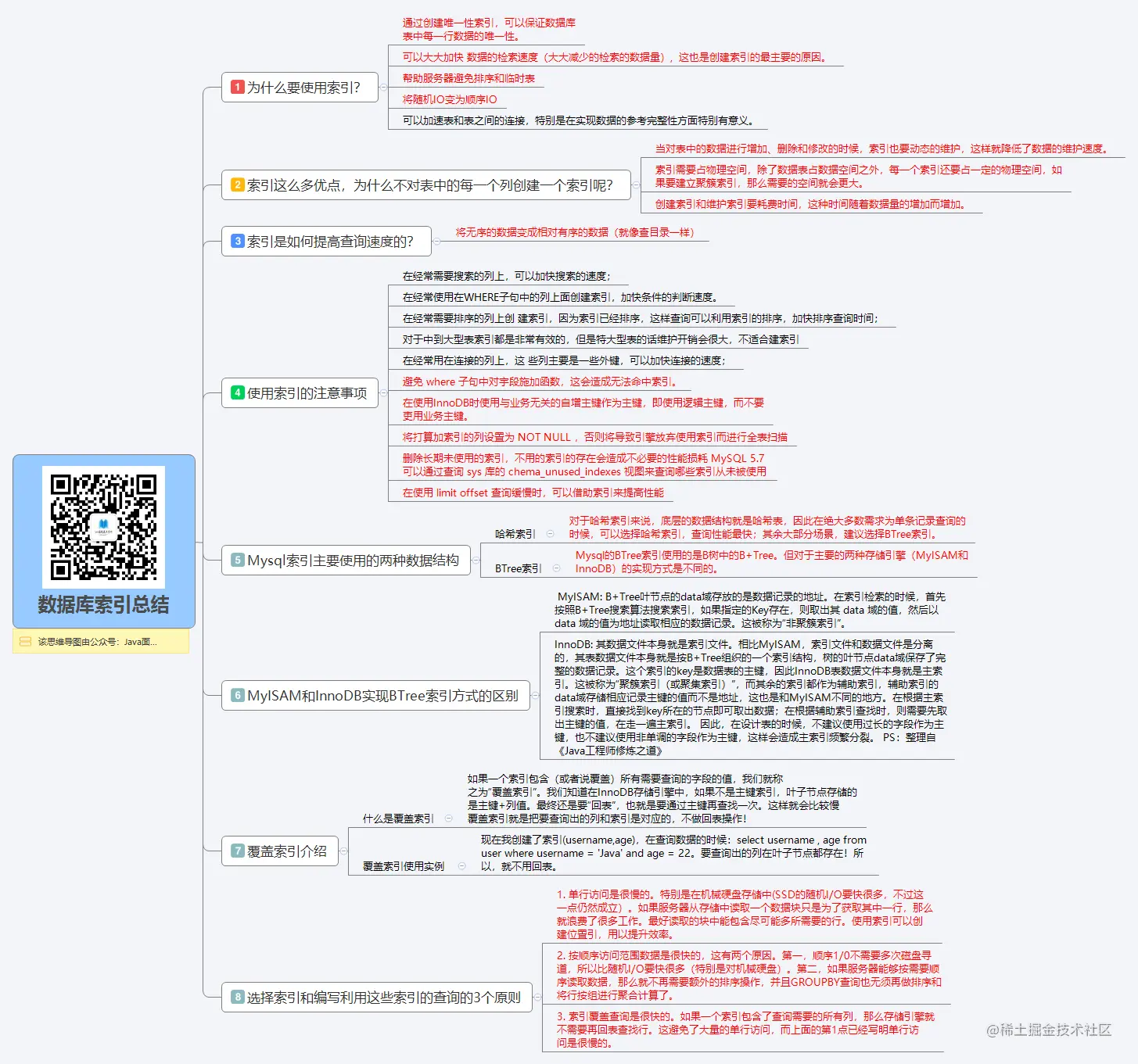 【思维导图-索引篇】搞定数据库索引就是这么简单思维导图-索