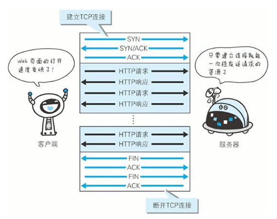 HTTP1.1 版本