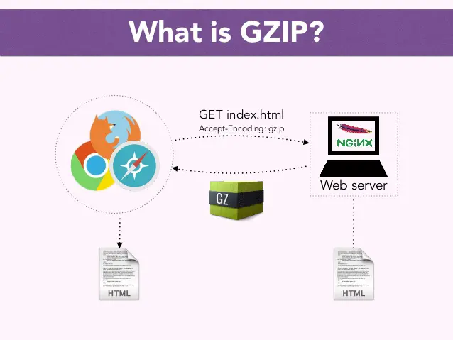 gzip 压缩工作原理