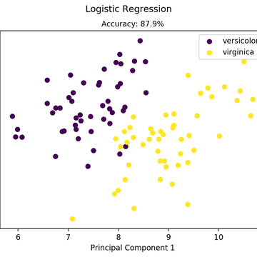 景略集智于2018-10-09 17:42发布的图片