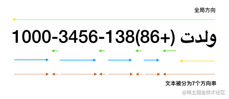 Unicode control characters and their related bidirectional algorithms ...