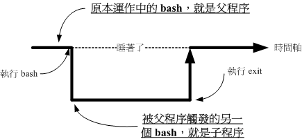 Linux私房菜 阅读笔记 此文章超长 不值得阅读 持续更新中 掘金
