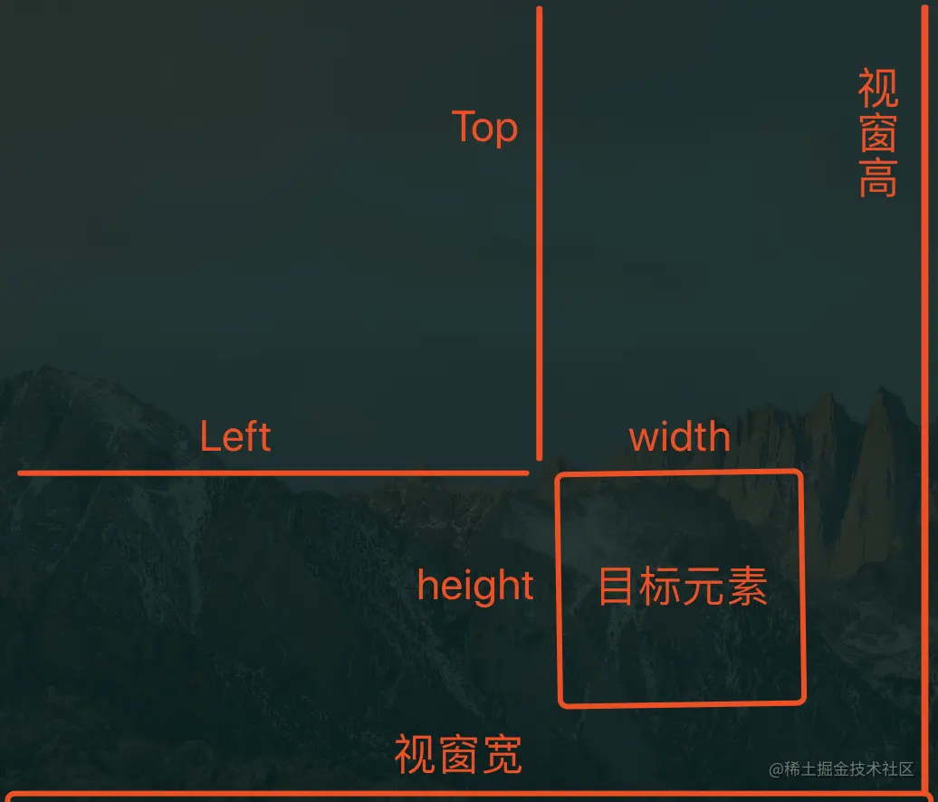 内滚动元素坐标示例.png