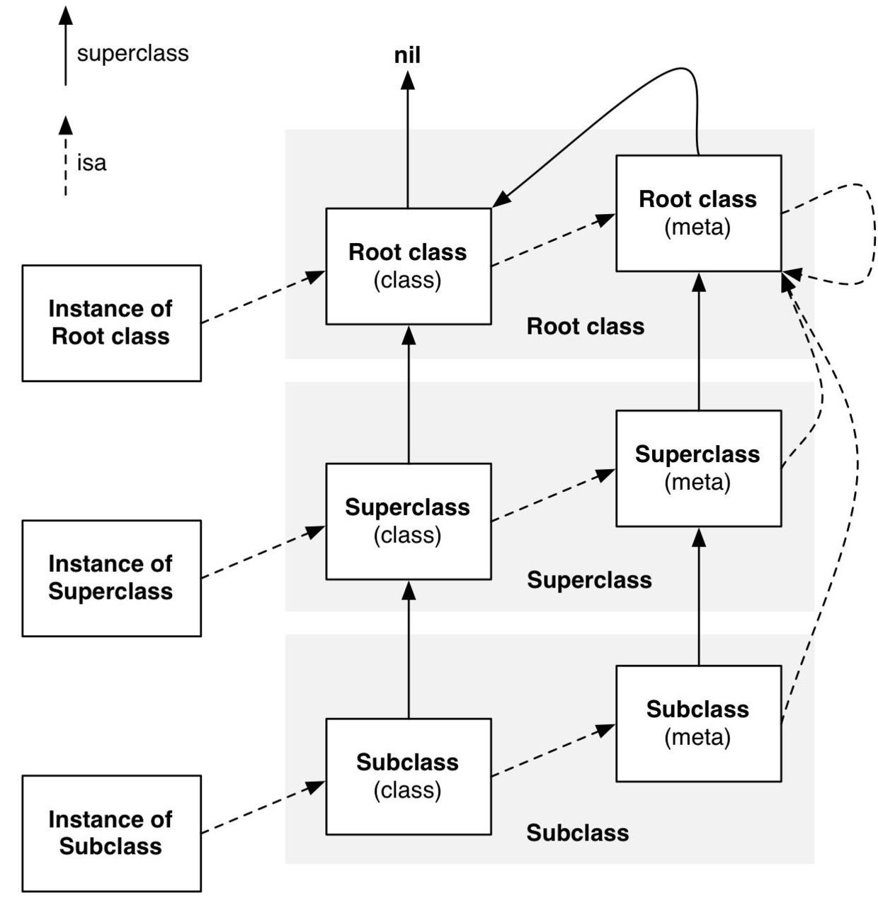 class diagram