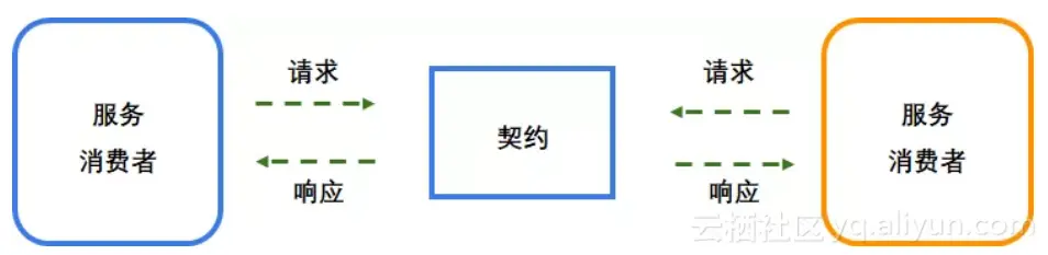 9712182b0fe94bfd23fcd4d06caa7934818f2ce0