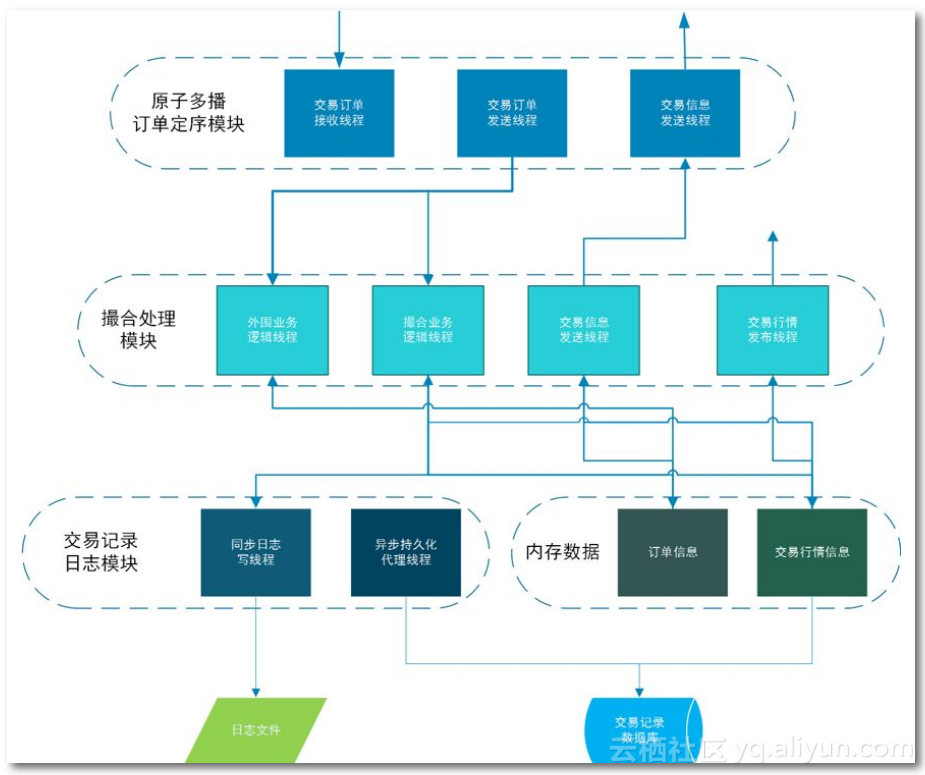 7afa955268800781a0f678e4ecaea06623698f55