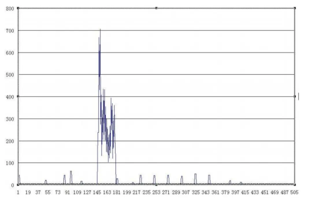 任意html主内容提取