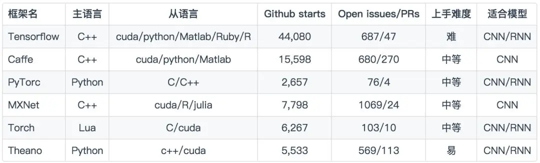 从零开始造一个“智障”聊天机器人