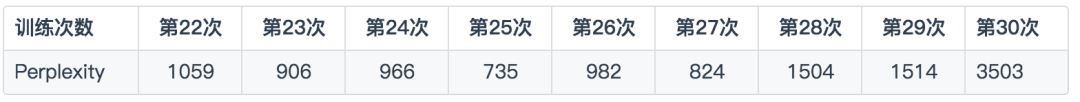 从零开始造一个“智障”聊天机器人
