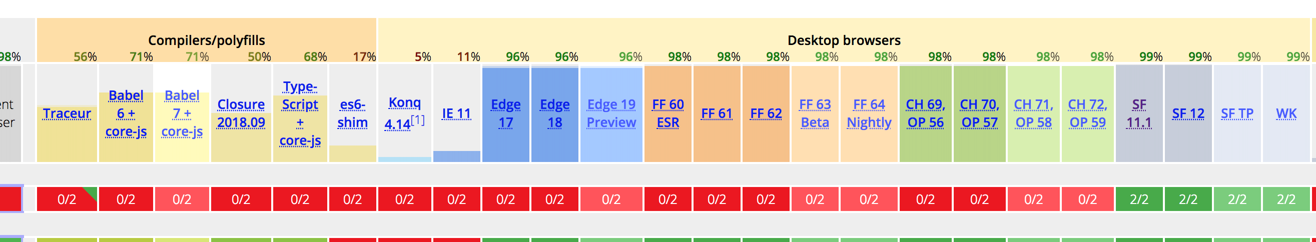 100%