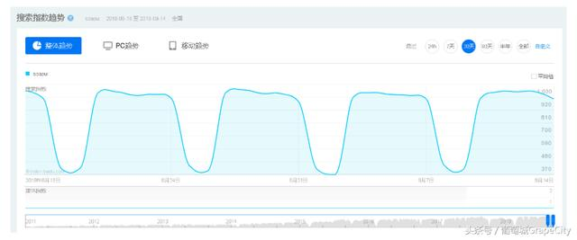 API测试工具 SoapUI & Postman 对比分析