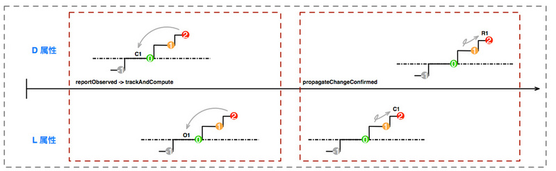 trackAndCompute trackAndCompute