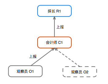 c1 upstream c1 upstream