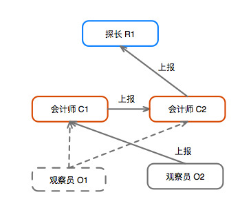 two compute two compute