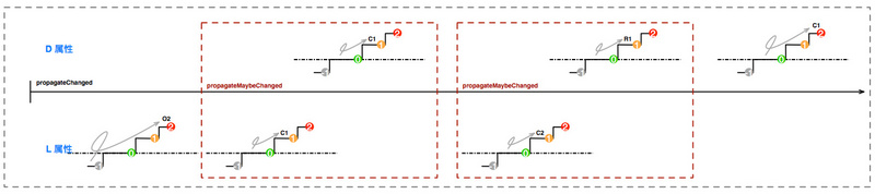 c2 upstream c2 upstream