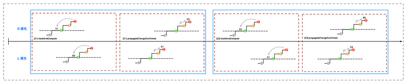 c2 compute c2 compute