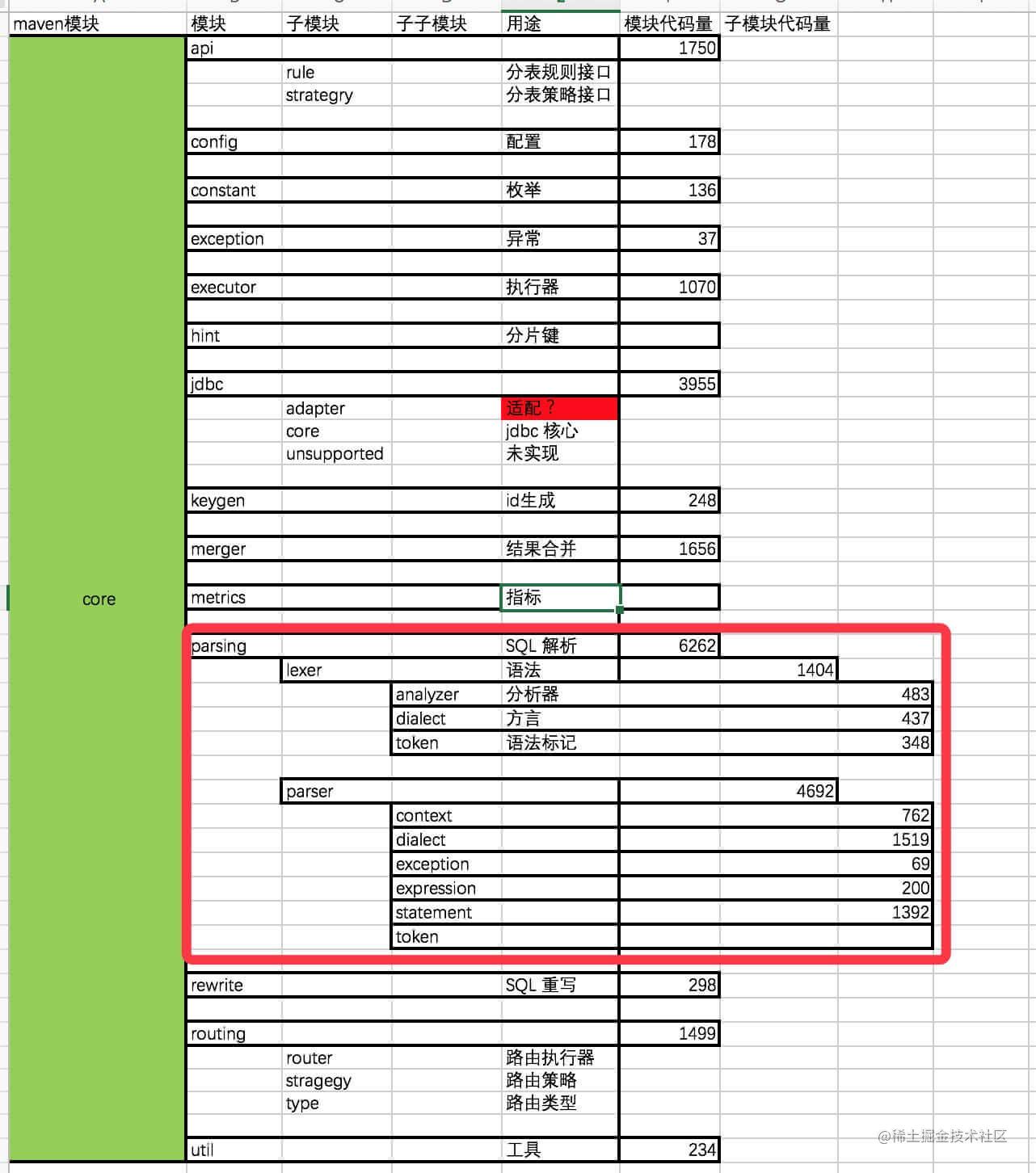 数据库中间件原理_数据库中间件是什么