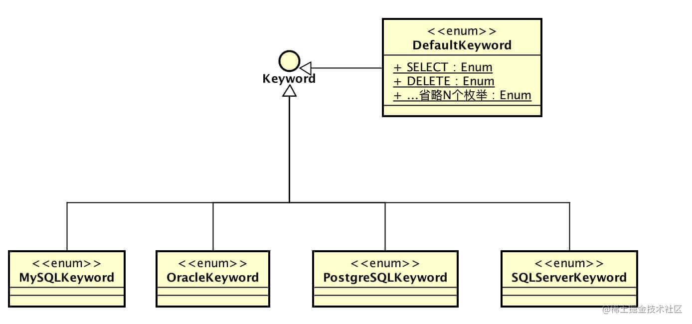 数据库中间件原理_数据库中间件是什么