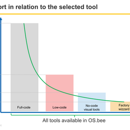 后端资讯于2018-11-10 10:20发布的图片