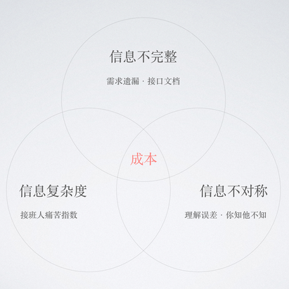 白胜于2018-11-10 12:26发布的图片