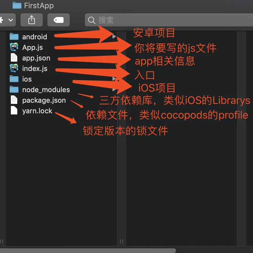 图解