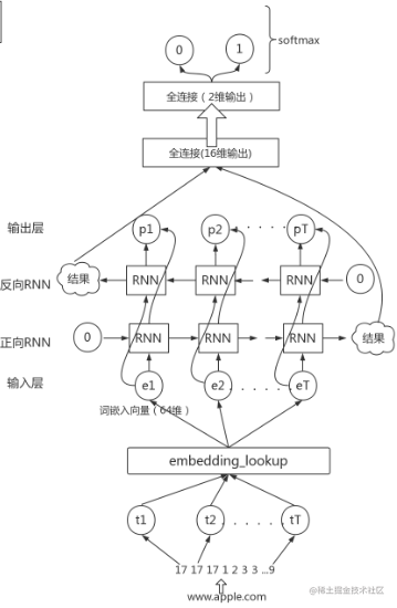 连载四：PyCon2018｜恶意域名检测实例(附源码)