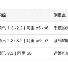 白胜于2018-11-11 11:11发布的图片