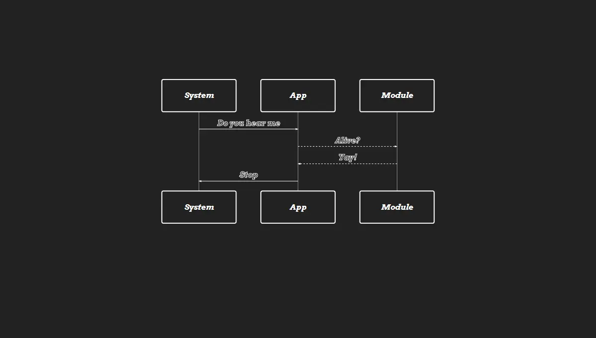 Demo image: Mermaid Sequence Diagram
