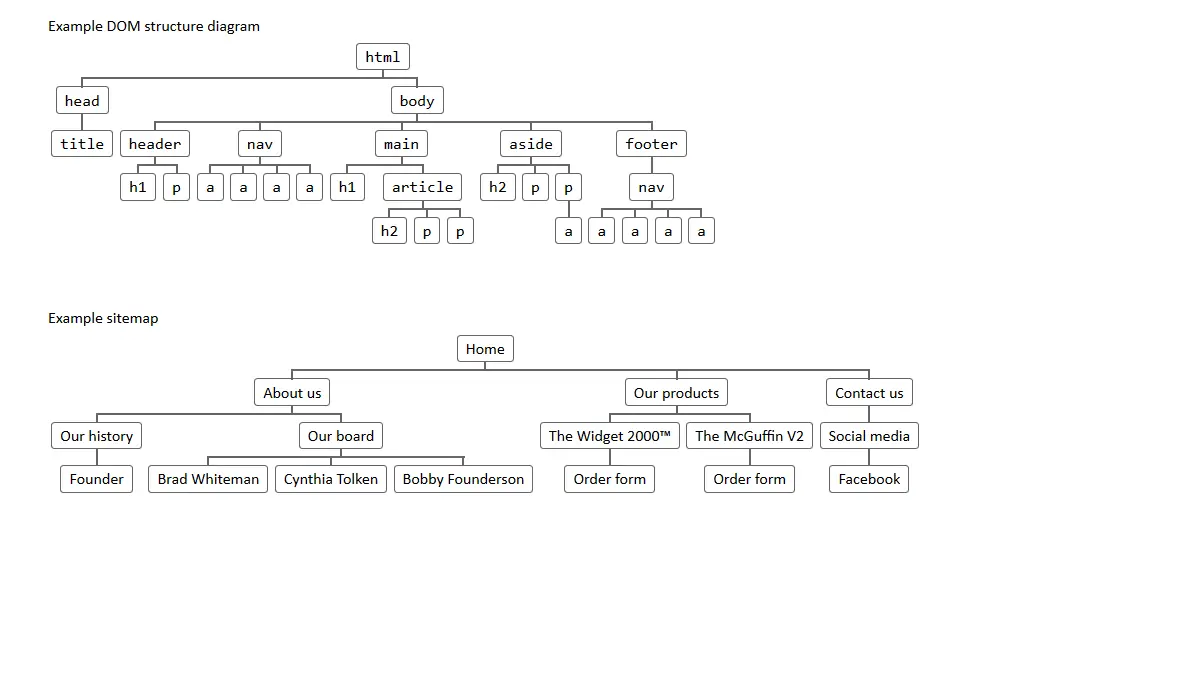 Demo image: Tree View from Unordered List