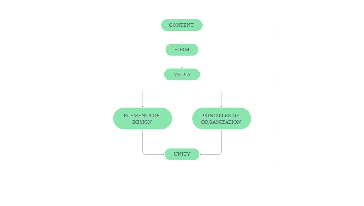 Demo image: CSS Flowchart