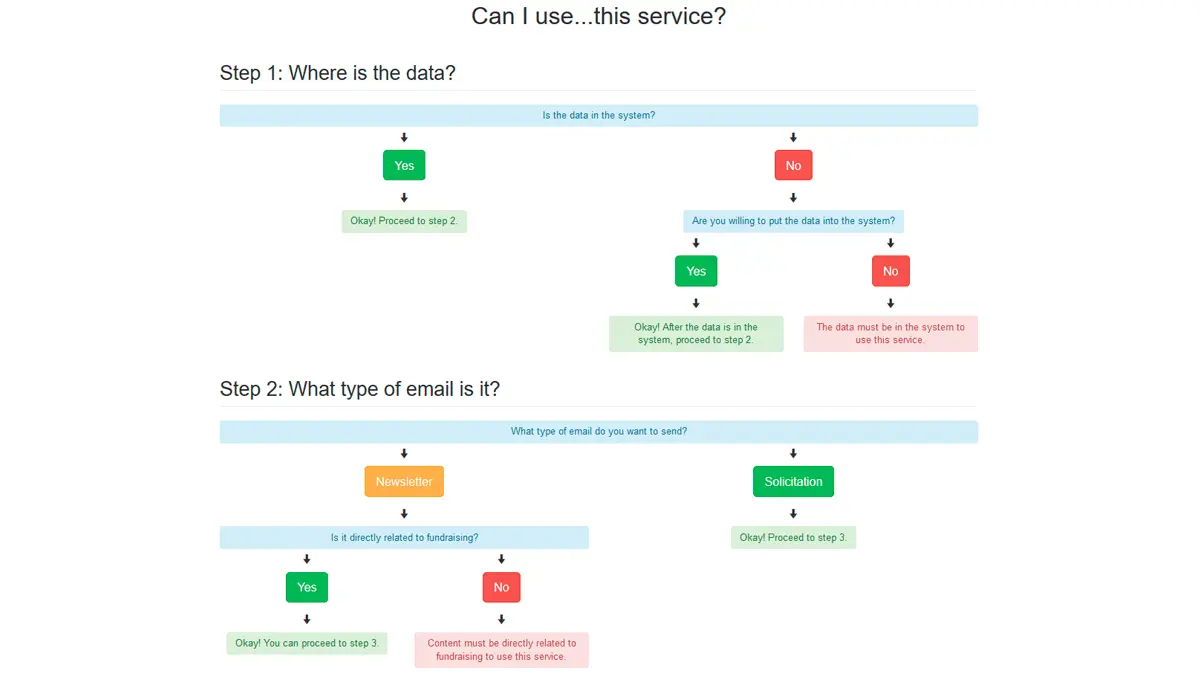 Demo image: Bootstrap Determination Flowchart